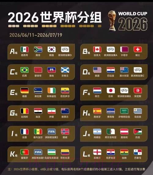 2026美加墨世界杯实时比分哪里可以看 2026美加墨世界杯实时比分哪里可以看