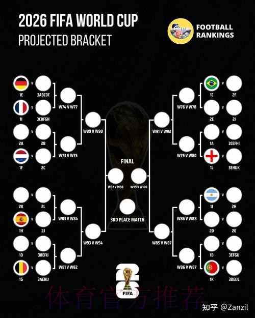 2026世界杯胜负预测最新 2026世界杯胜负预测最新