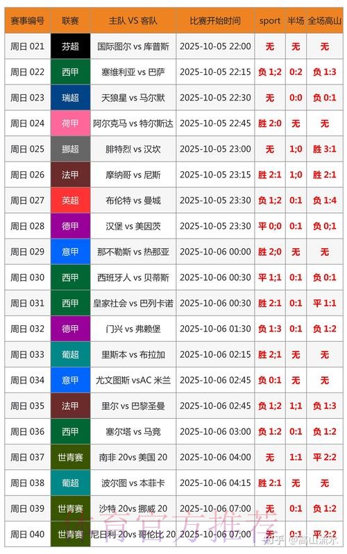 世界杯预测分析技巧 世界杯预测分析技巧