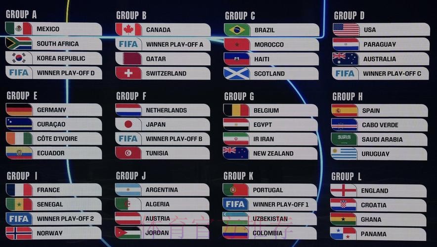 2026美加墨世界杯比赛结果分析