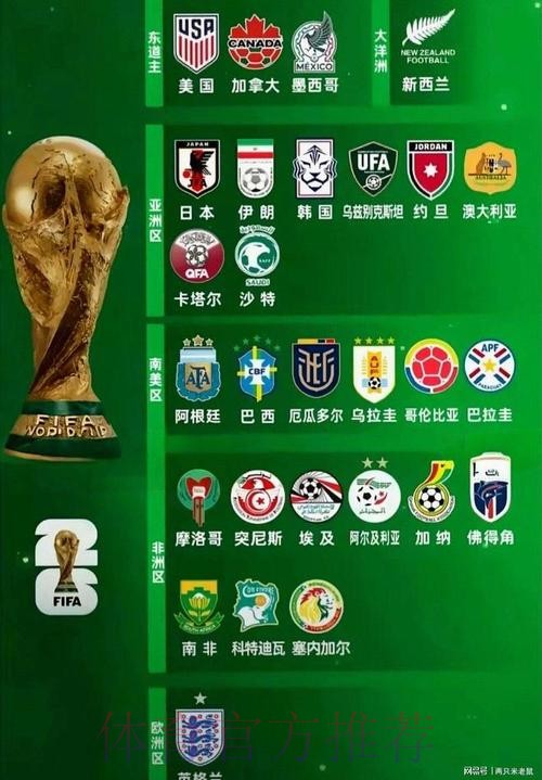 2026世界杯强队排名高清