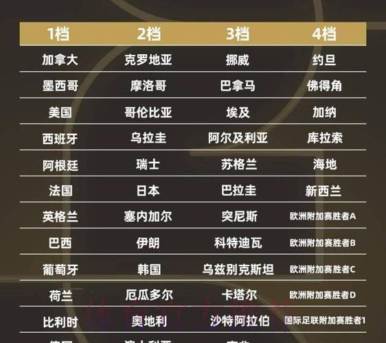 2026世界杯球队名单是否免费